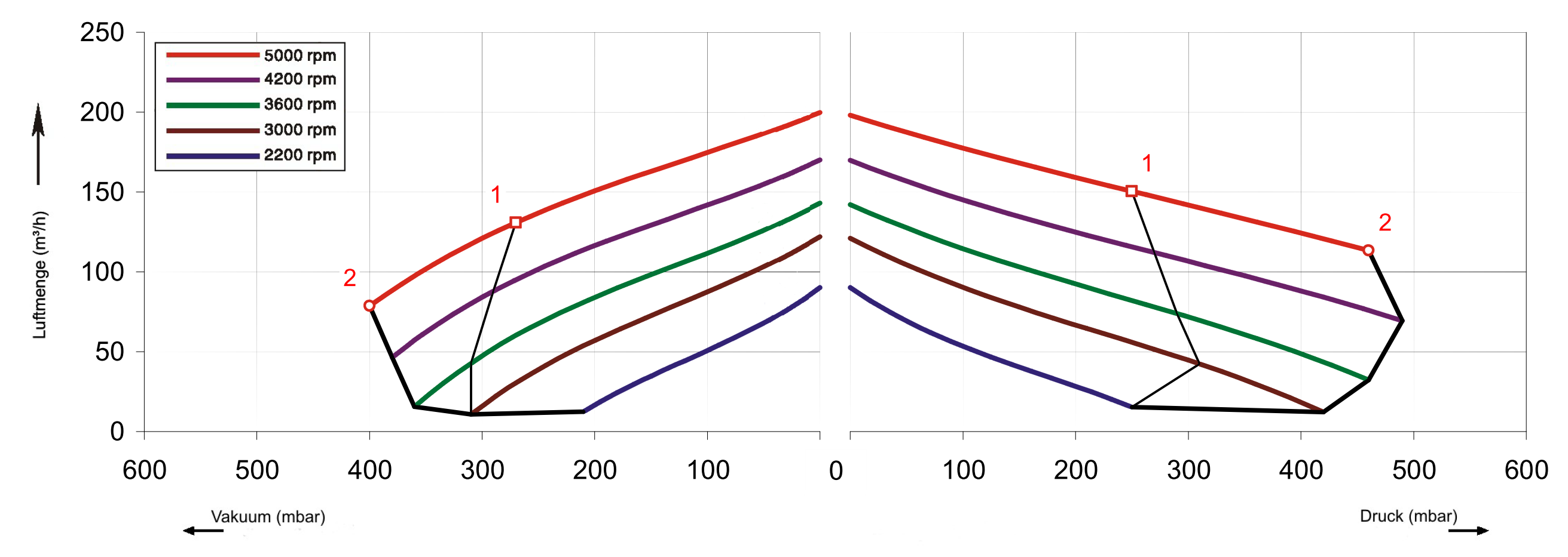 FU-Kennlinien SKV-HS-120 (IE2)
