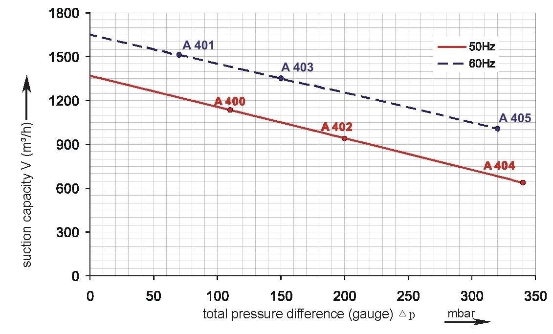 Druckkurve SKV-NS-1370 (IE1)