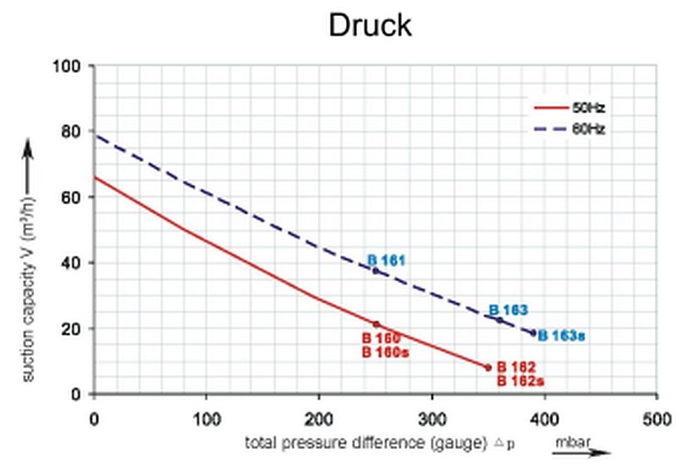 Druckkurve SKV-HS-66 (IE1)